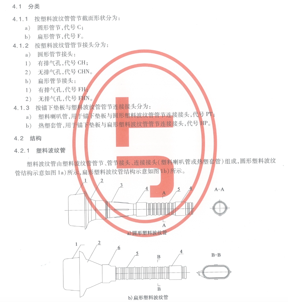 JTT529-2016 预应力混凝土桥梁用塑料波纹管