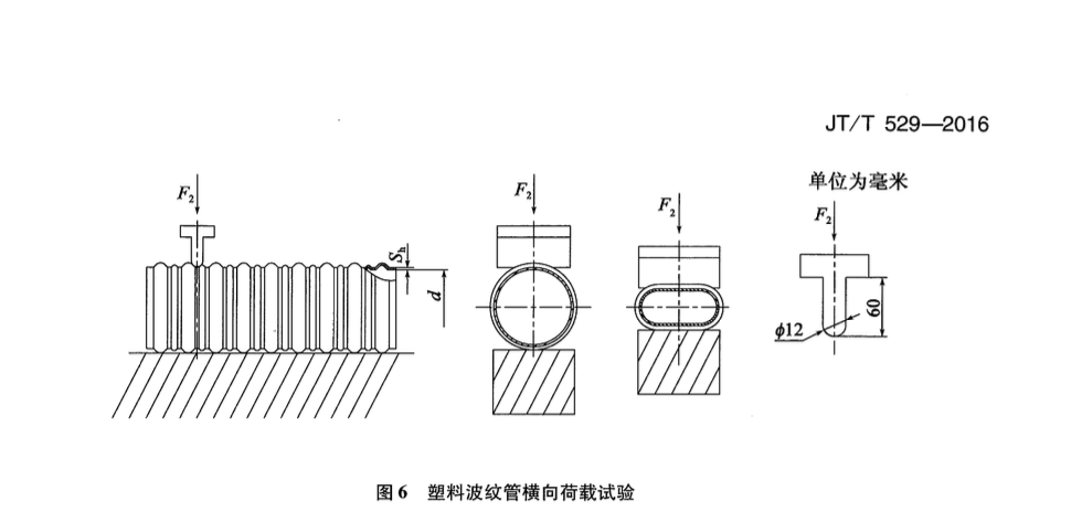 JTT529-2004预应力混凝土桥梁用塑料波纹管