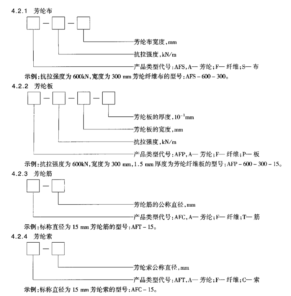 JTT531-2004桥梁结构用芳纶纤维复合材料