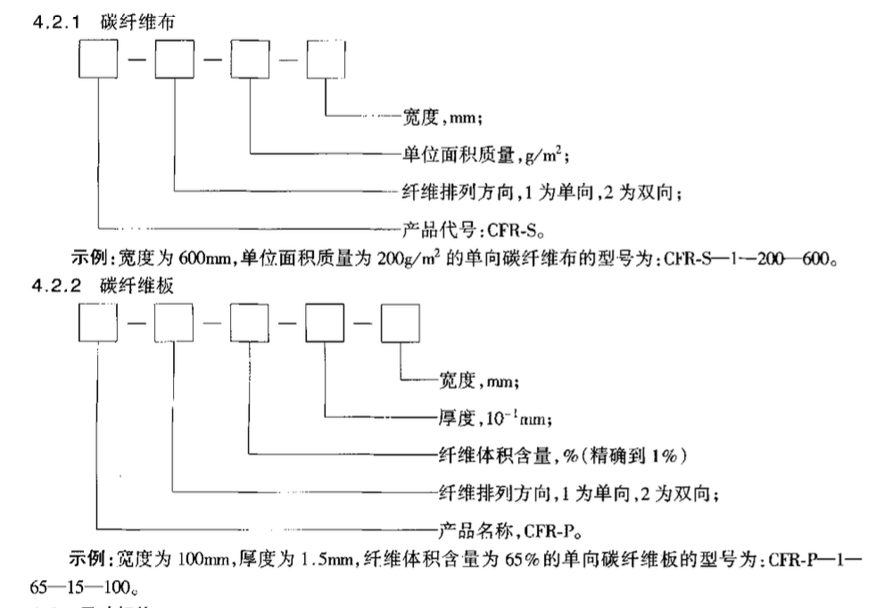 JTT532-2004桥梁结构用碳纤维片材