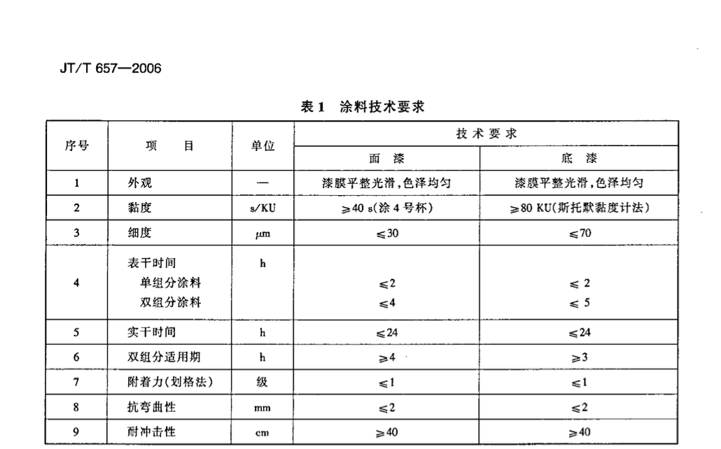 JTT657-2006交通钢构件聚苯胺防腐涂料