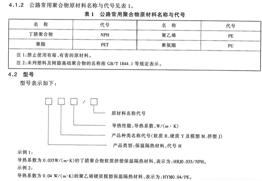 JTT668-2006公路工程土工合成材料保溫隔熱材料