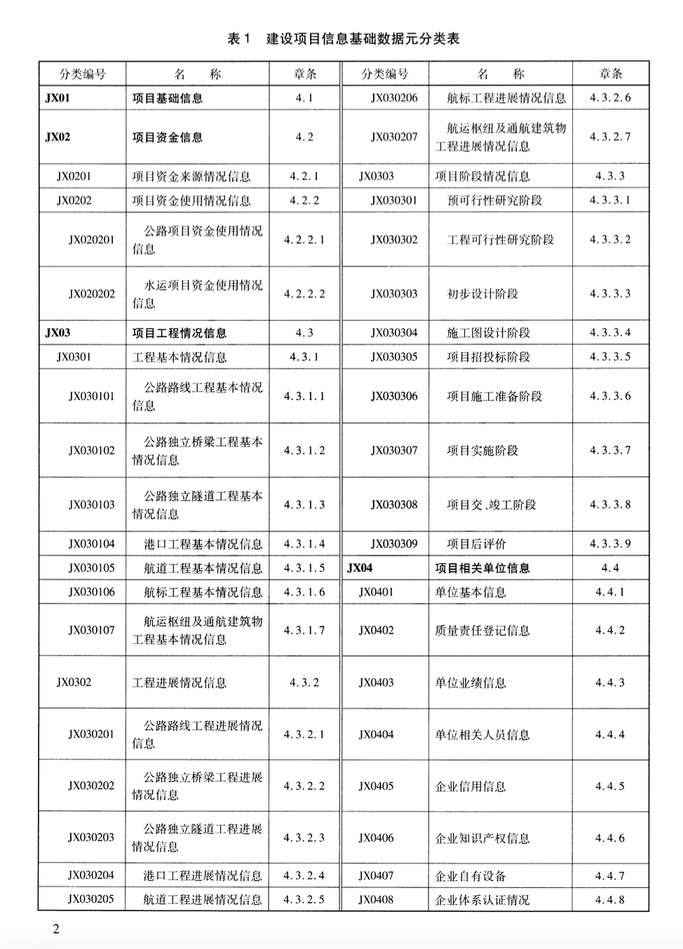 JTT697.9-2016交通运输基础数据元建设项目信息基础数据元