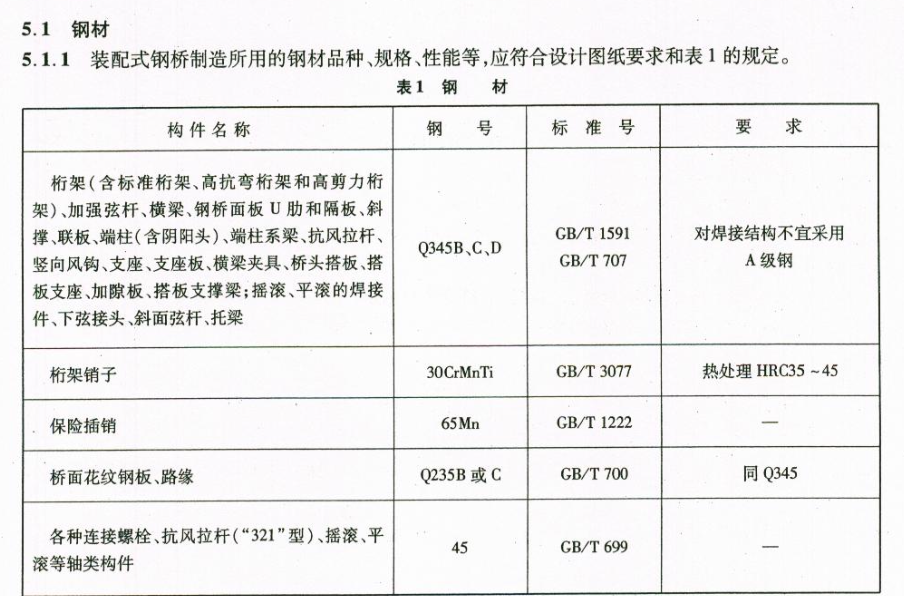 JTT728-2008装配式公路钢桥制造