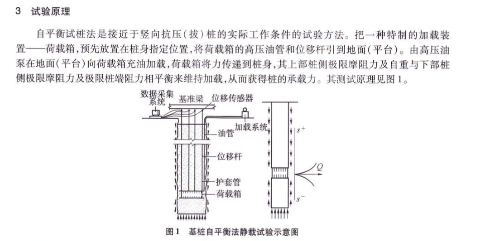 JTT738-2009基桩静载试验自平衡法