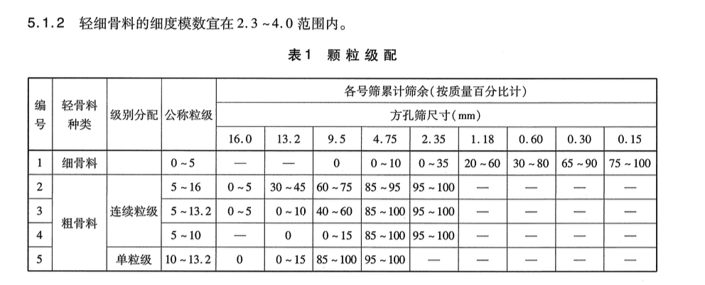 JTT770-2009公路工程高强页岩陶粒轻骨料