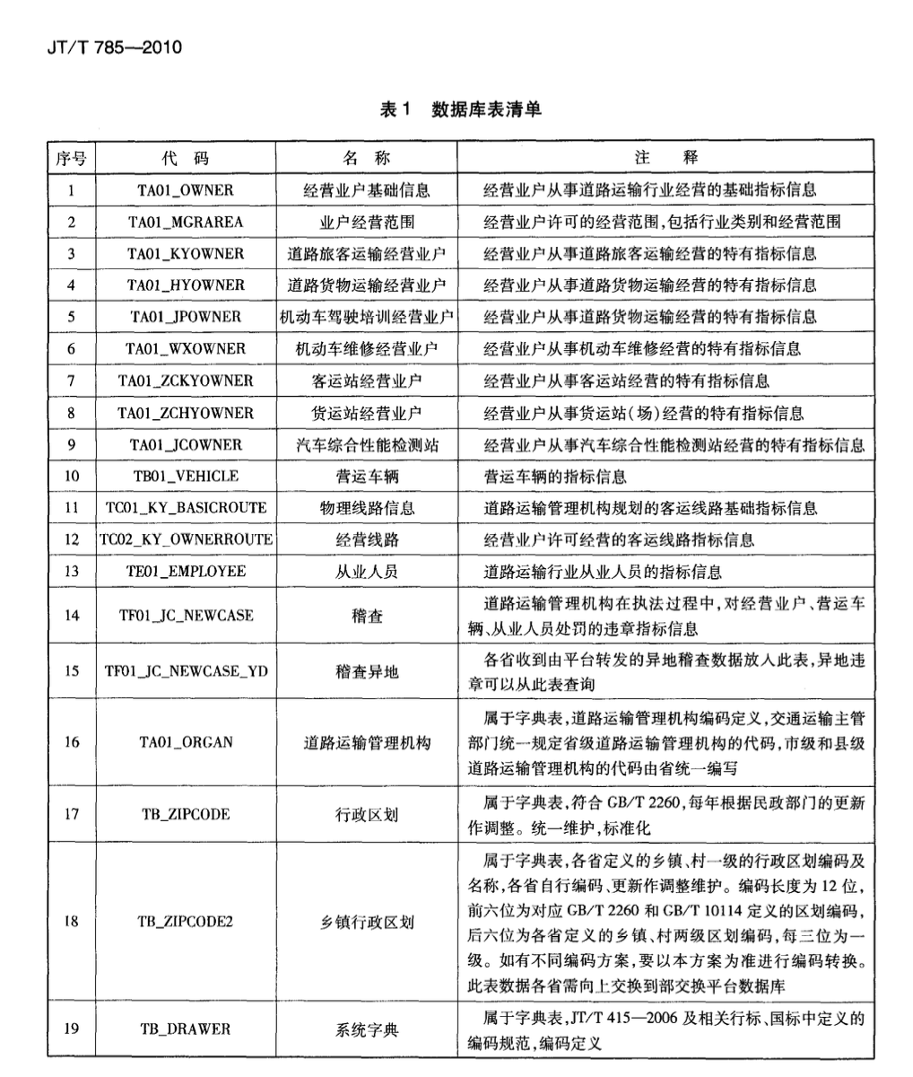 JTT785-2010道路運(yùn)輸管理與服務(wù)系統(tǒng)數(shù)據(jù)交換接口