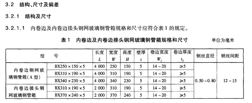 JTT800-2011公路用鋼網(wǎng)復(fù)合型玻璃纖維增強(qiáng)塑料管箱