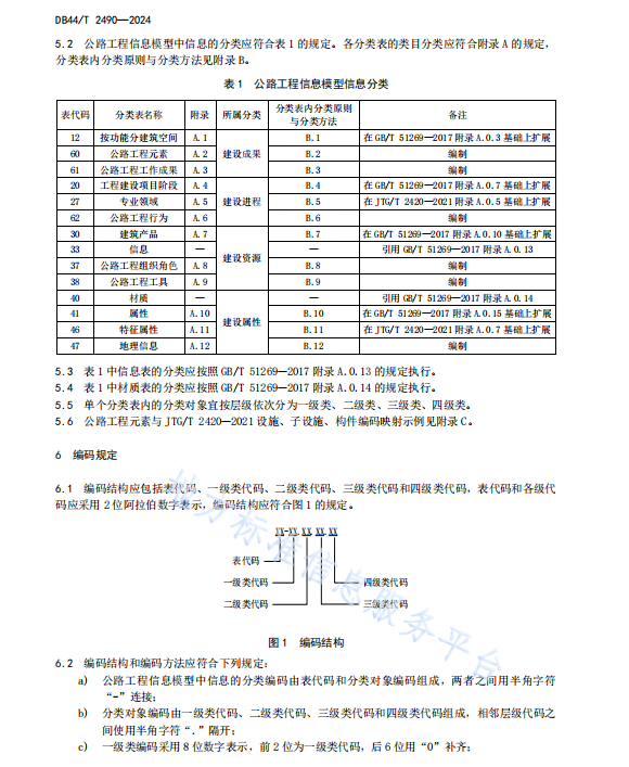 DB44 T 2490-2024 公路工程信息模型分類和編碼標(biāo)準(zhǔn)