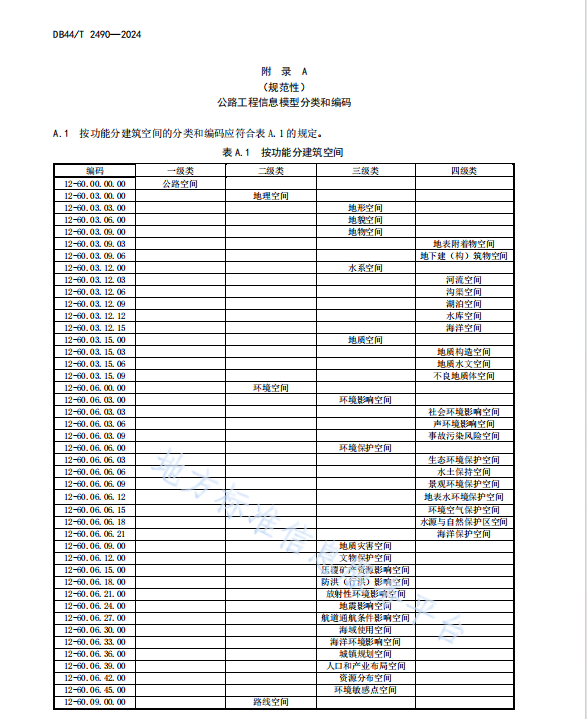 DB44 T 2490-2024 公路工程信息模型分類和編碼標(biāo)準(zhǔn)