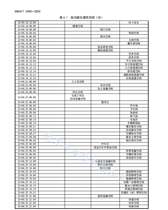 DB44 T 2490-2024 公路工程信息模型分類和編碼標(biāo)準(zhǔn)