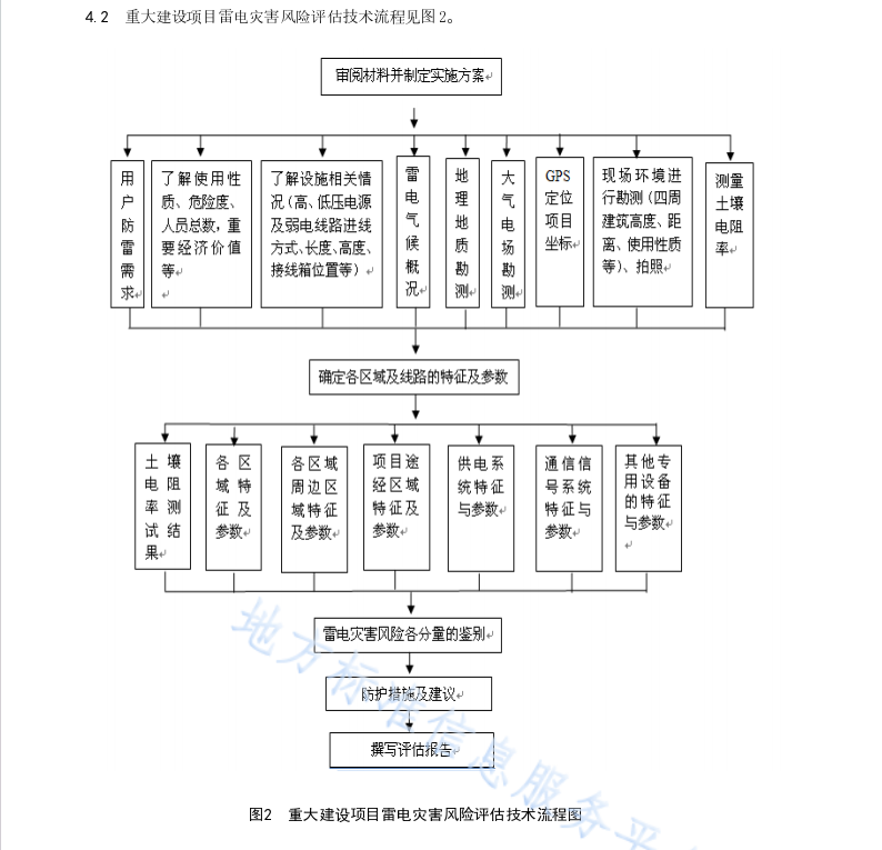 DB45T1830-2018 重大建设项目雷电灾害风险评估技术规范