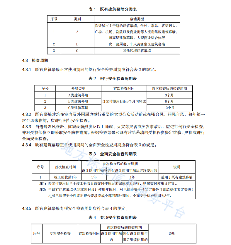 DB4401 T 152-2022 既有建筑幕墙安全检查技术规程