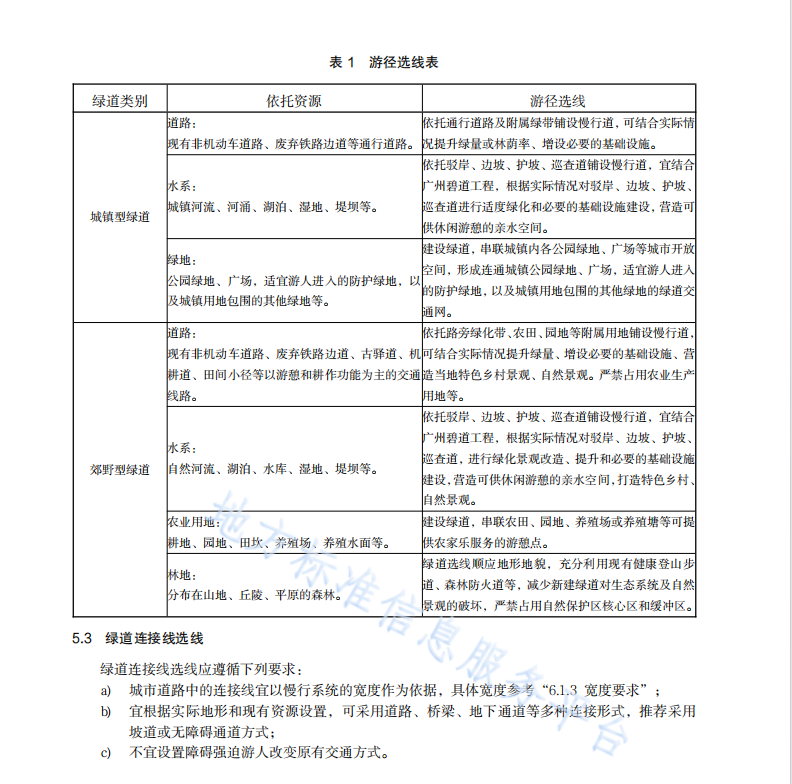 DB4401 T 168—2022 绿道建设技术规程