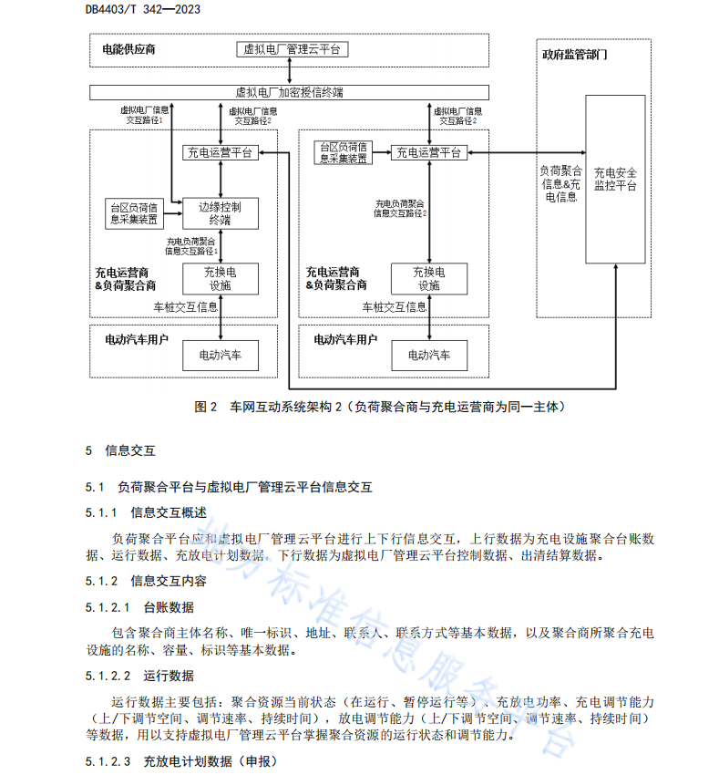 DB4403T342-2023 电动汽车充换电设施有序充电和V2G双向能量互动技术规范