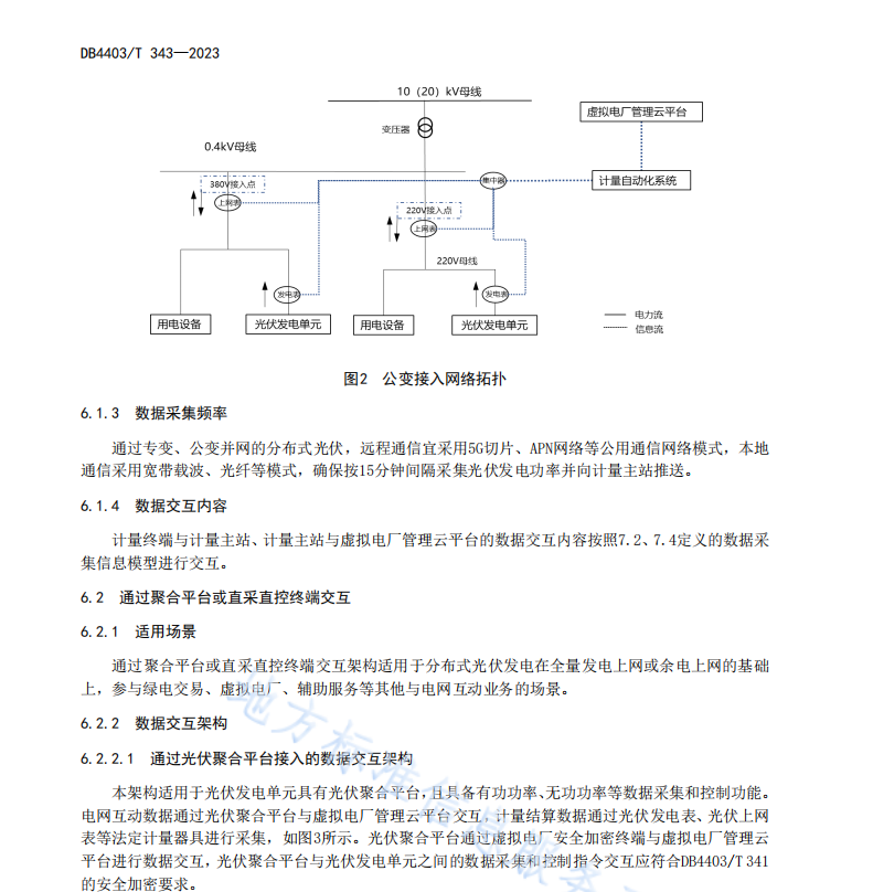 DB4403T343-2023 分布式光伏接入虛擬電廠管理云平臺技術(shù)規(guī)范