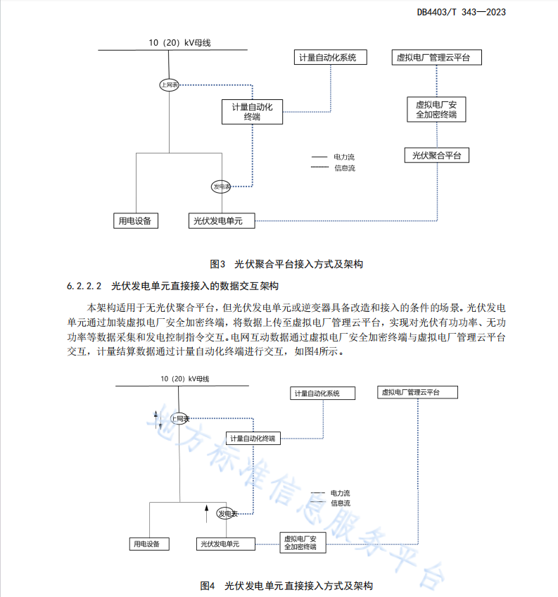 DB4403T343-2023 分布式光伏接入虛擬電廠管理云平臺技術(shù)規(guī)范