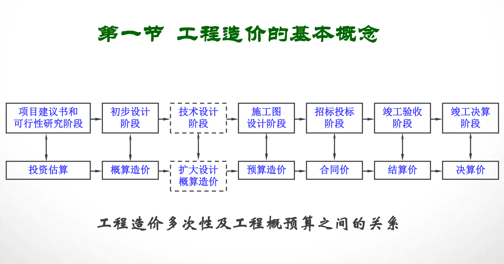 電力工程造價一本通