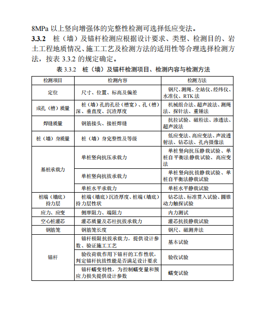 DB／T 29-318-2024 天津市建筑地基基礎(chǔ)檢測技術(shù)標(biāo)準(zhǔn)