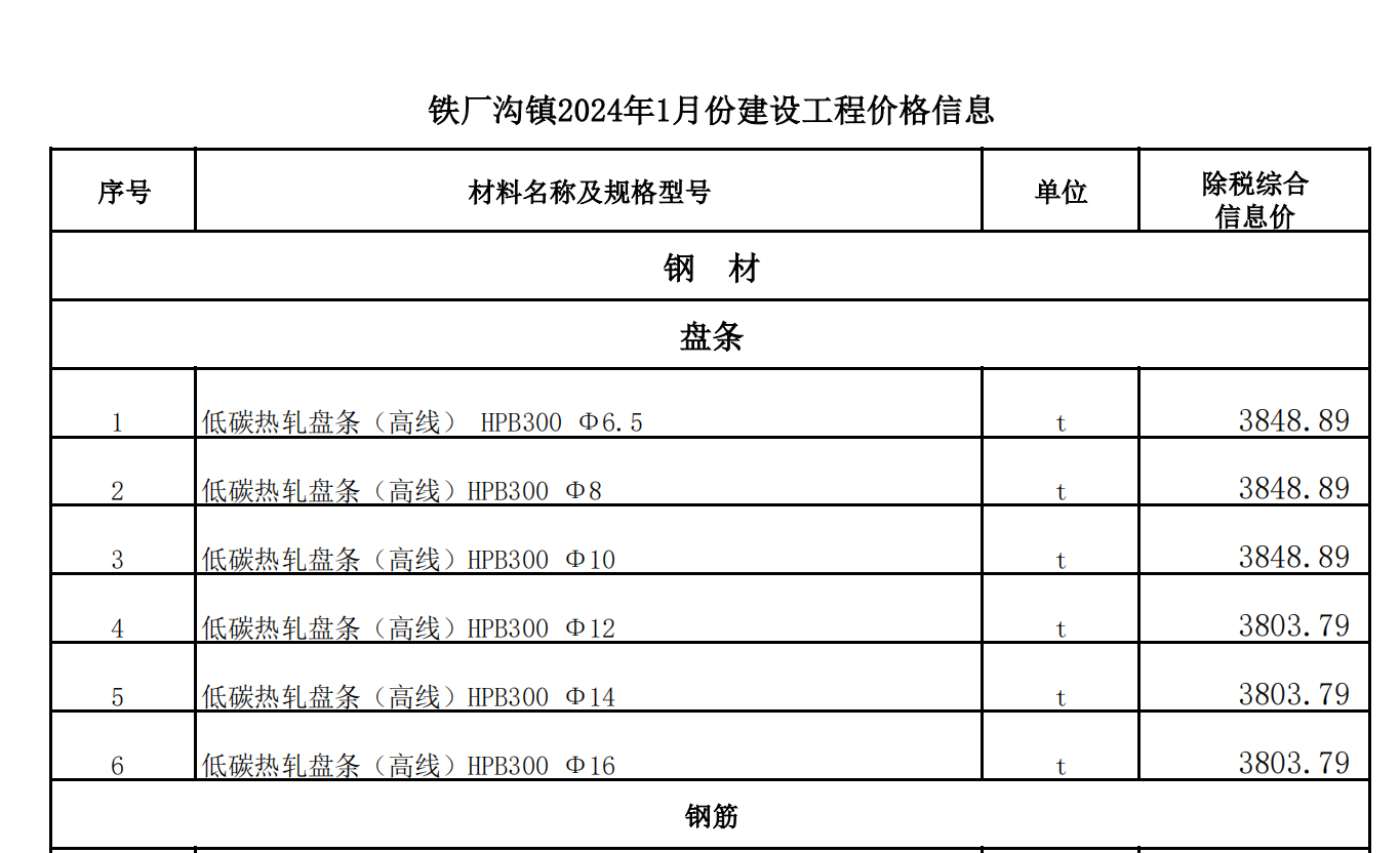 鐵廠溝鎮(zhèn)2024年1月份建設(shè)工程價格信息