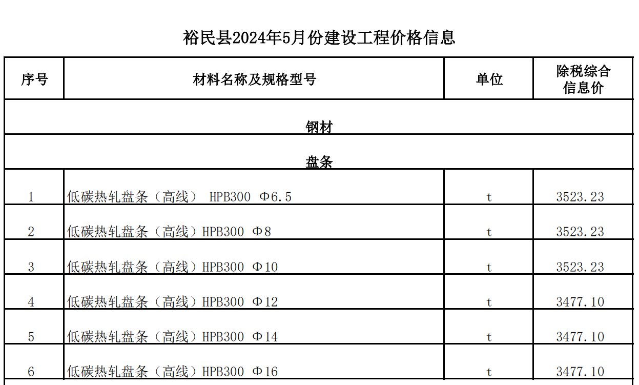 裕民縣2024年5月份建設(shè)工程的價(jià)格信息