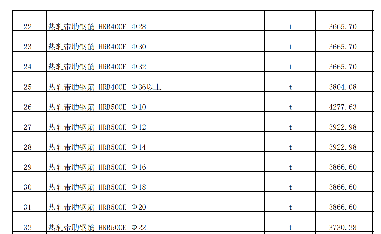 裕民縣2024年5月份建設(shè)工程的價(jià)格信息