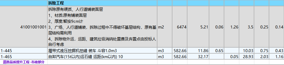 【主任直播】超全的市政清單定額報價參考表