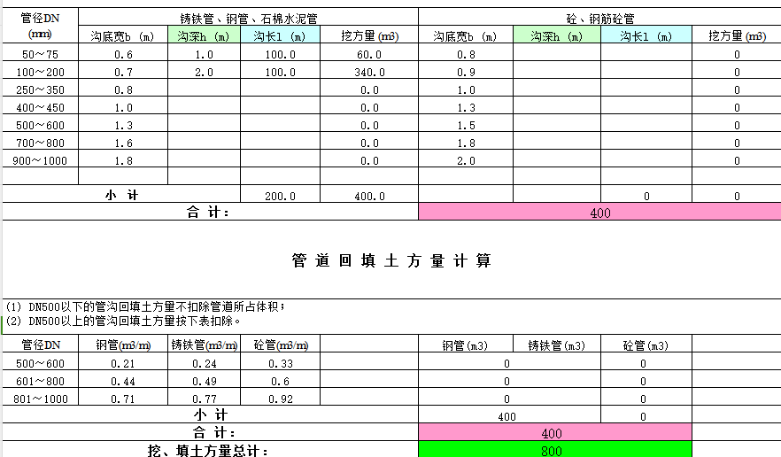 【主任直播】给排水管道土方量计算表