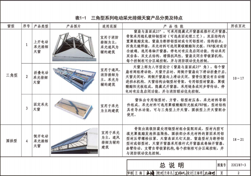 22CJ87-3 采光、通風,、排煙天窗（三）
