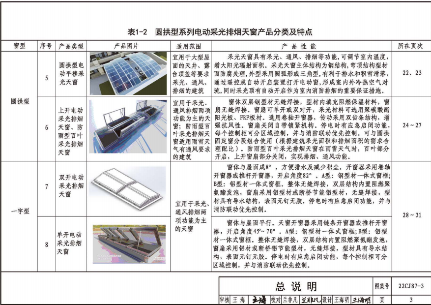 22CJ87-3 采光,、通風、排煙天窗（三）