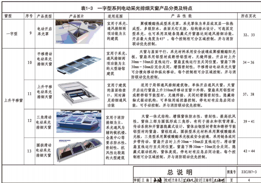 22CJ87-3 采光,、通風,、排煙天窗（三）