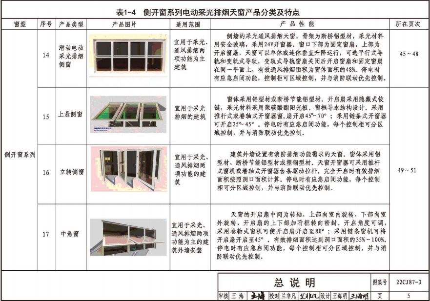 22CJ87-3 采光、通風,、排煙天窗（三）