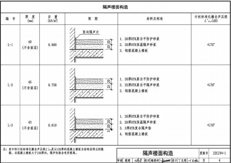 22CJ94-1 隔声楼面系统-HTK隔声材料