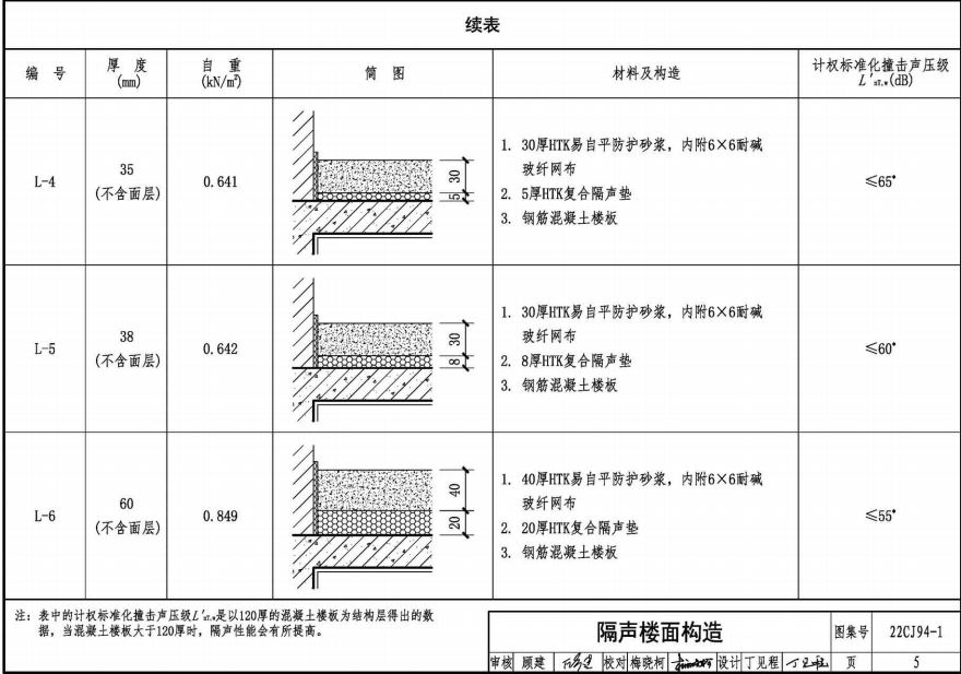 22CJ94-1 隔声楼面系统-HTK隔声材料