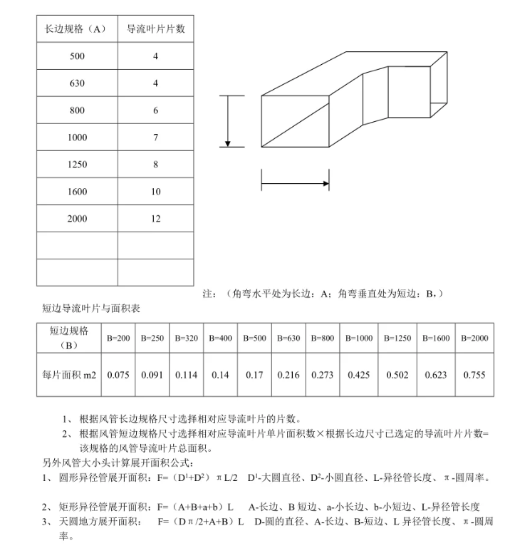 空调风管保温棉套哪里清单及定额子目？