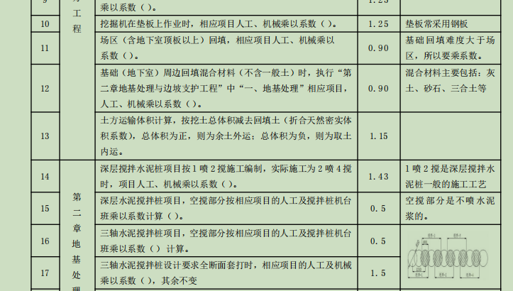 定額換算系數(shù)對照表