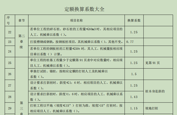 定額換算系數(shù)對照表