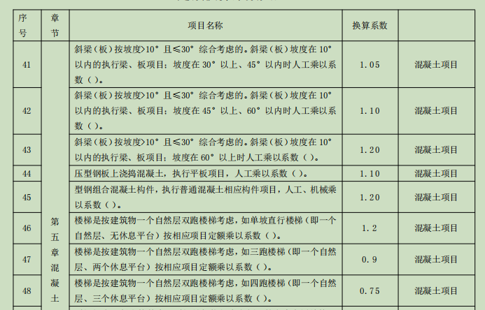 定額換算系數(shù)對照表