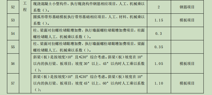 定額換算系數(shù)對照表