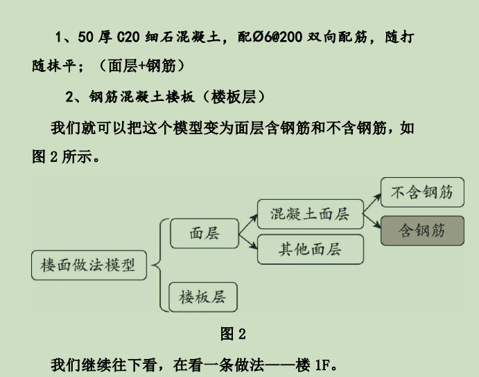 一分鐘學(xué)會裝飾工程套定額