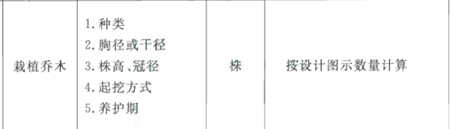 河北省绿化问题，地被类工程量能扣减乔灌木树坑和井盖的工程量吗？ 有什么依据吗？