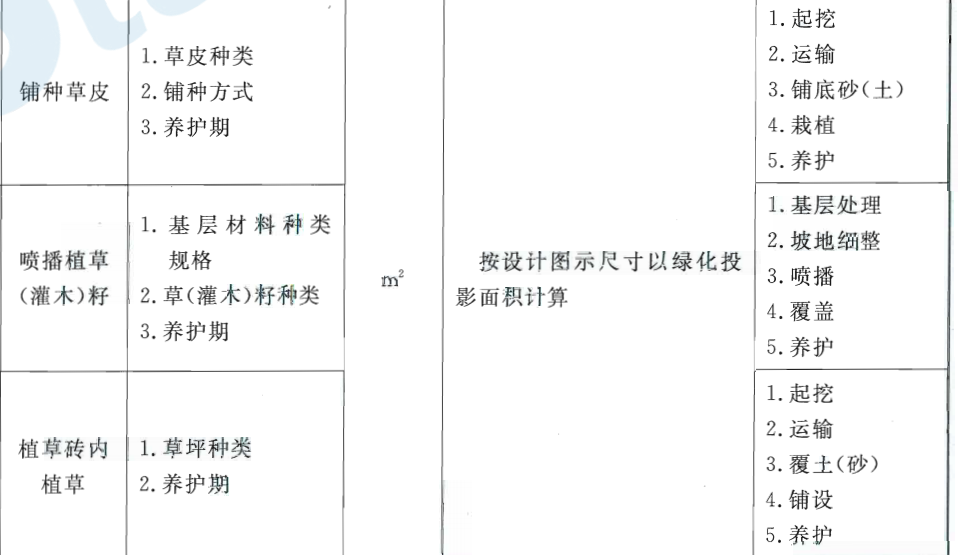 河北省绿化问题，地被类工程量能扣减乔灌木树坑和井盖的工程量吗？ 有什么依据吗？