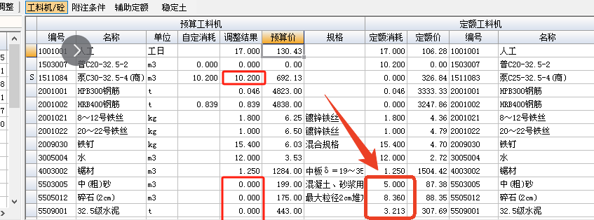 老师好，为什么矩形直线沉泥井2200*1100套的定额砖砌井身材料有泵送混凝土了，还算中粗砂、碎石和水泥，这三种材料组成不也是混凝土吗