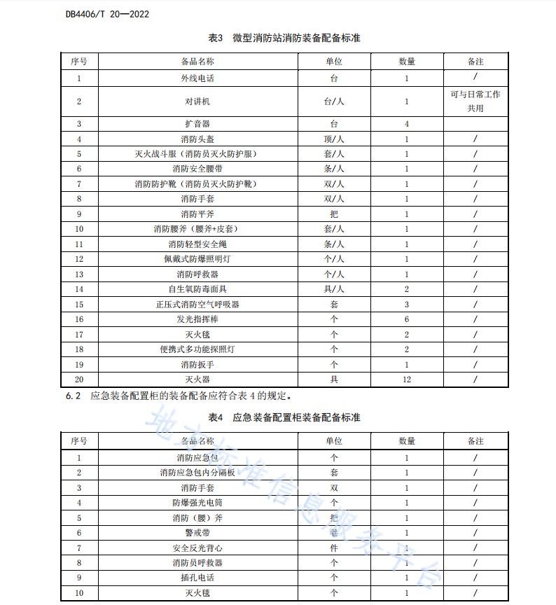 DB440620-2022 城市轨道交通微型消防站建设指南