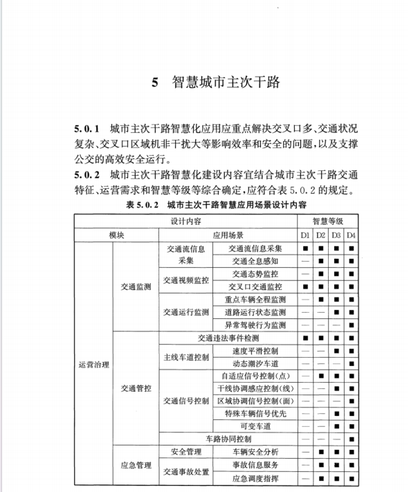 T CECS 1490-2023 智慧城市道路設(shè)計(jì)標(biāo)準(zhǔn)