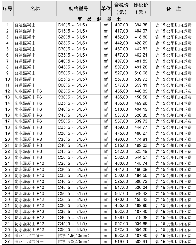 黃石市2024年6月信息價