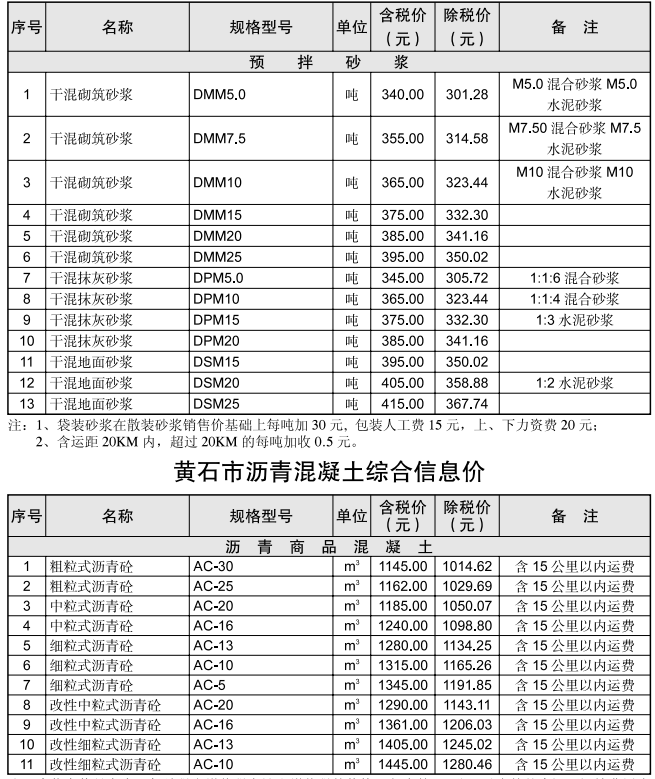 黃石市2024年6月信息價