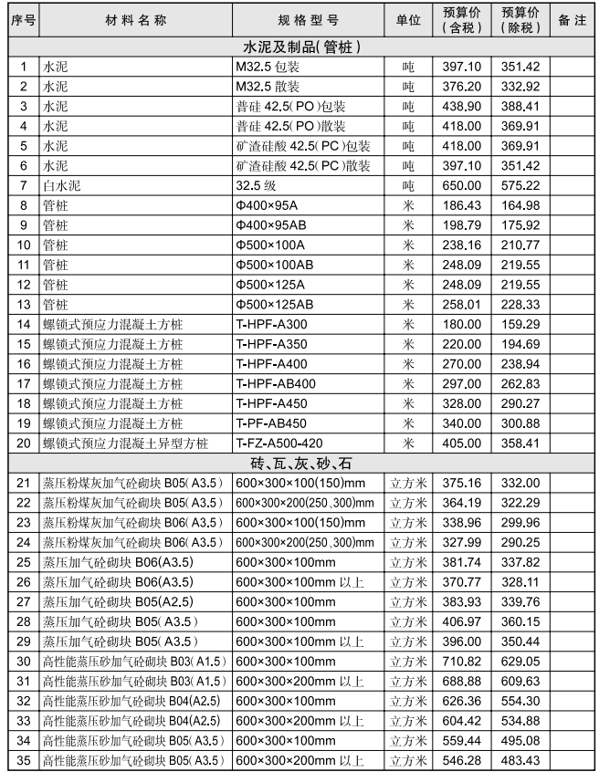 黃石市2024年6月信息價