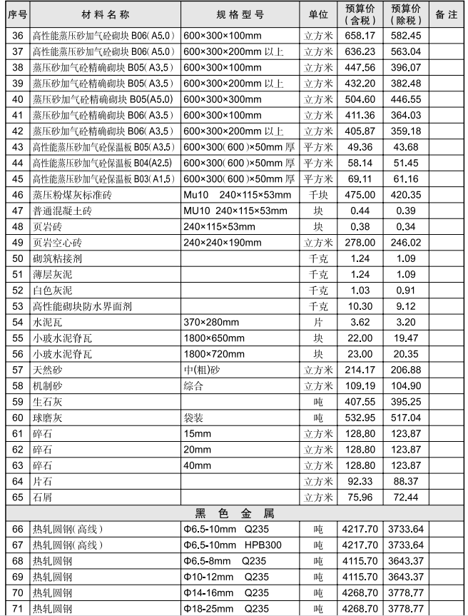 黃石市2024年6月信息價