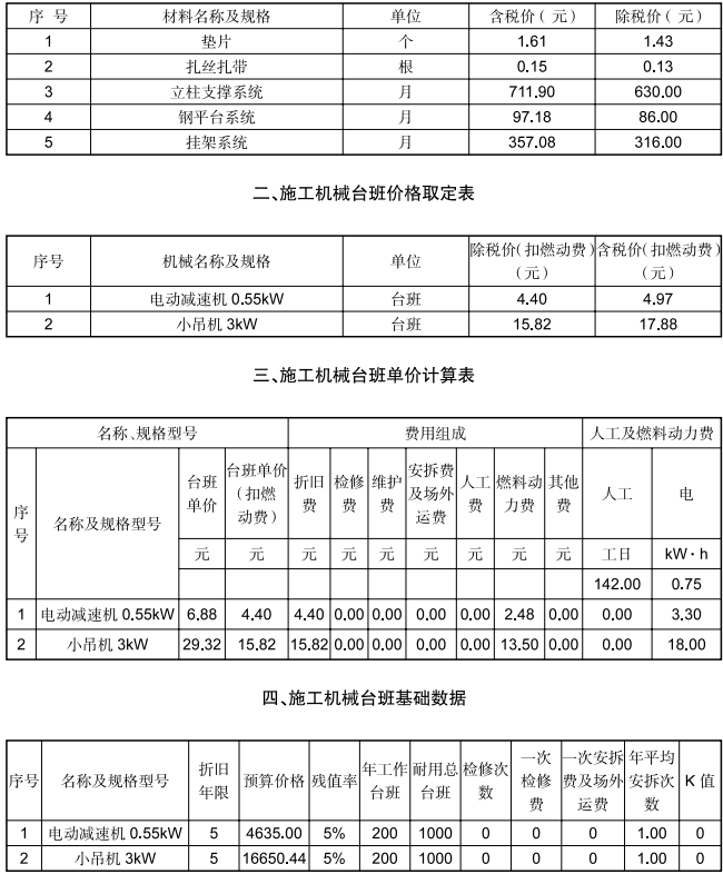 黃石市2024年7月信息價(jià)